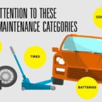 Pay Atentioon to these maintenance categories