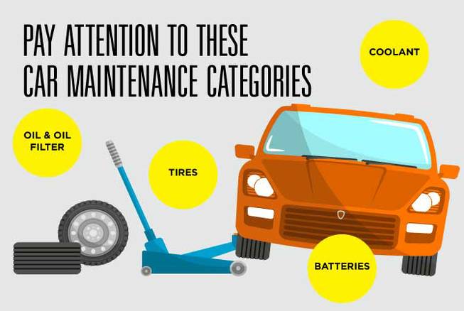 Pay Atentioon to these maintenance categories